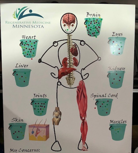 RMM poster used to collect State Fair attendee research concerns